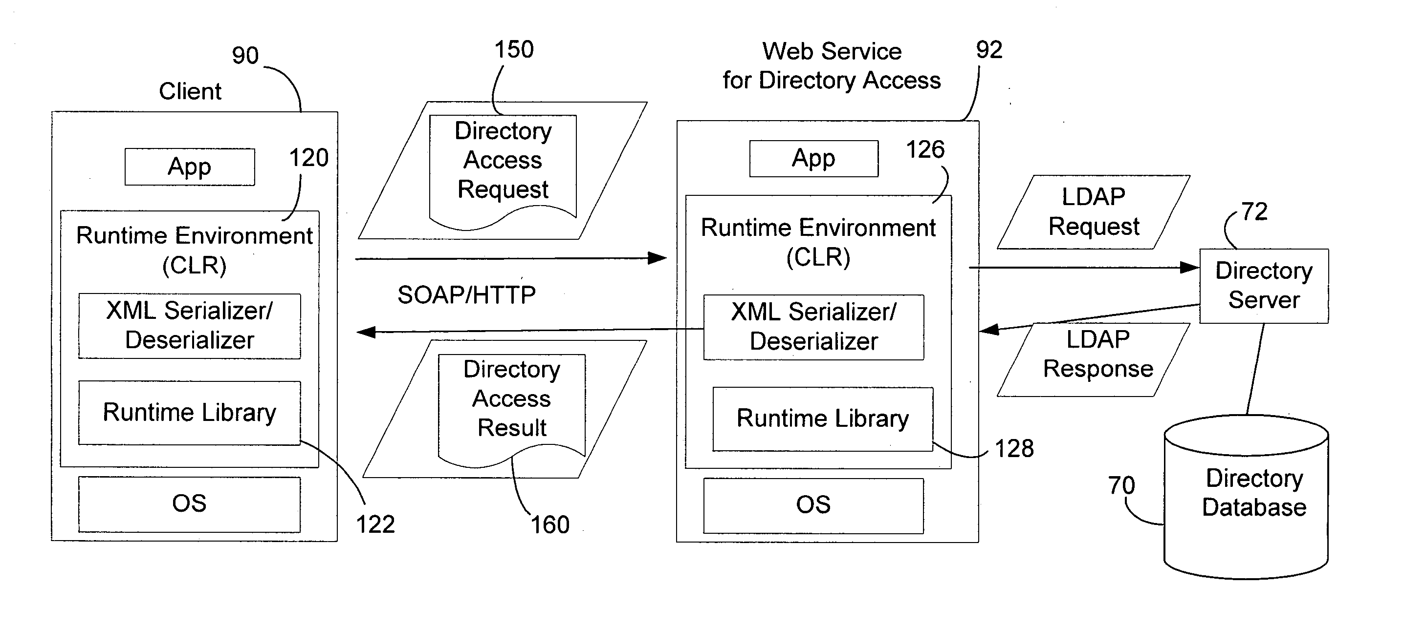 Method and system for accessing a network database as a web service