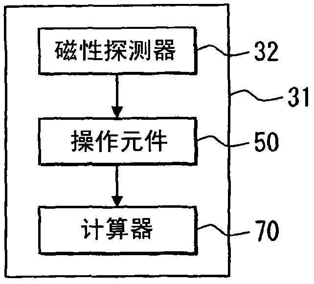 Rotation angle detector