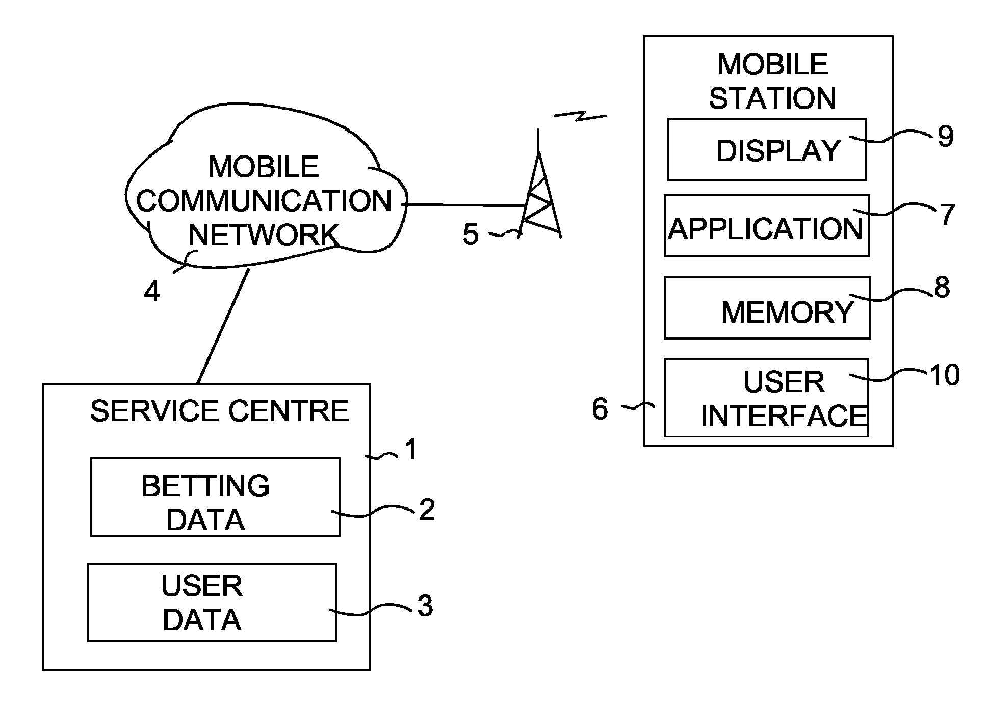 Communication System