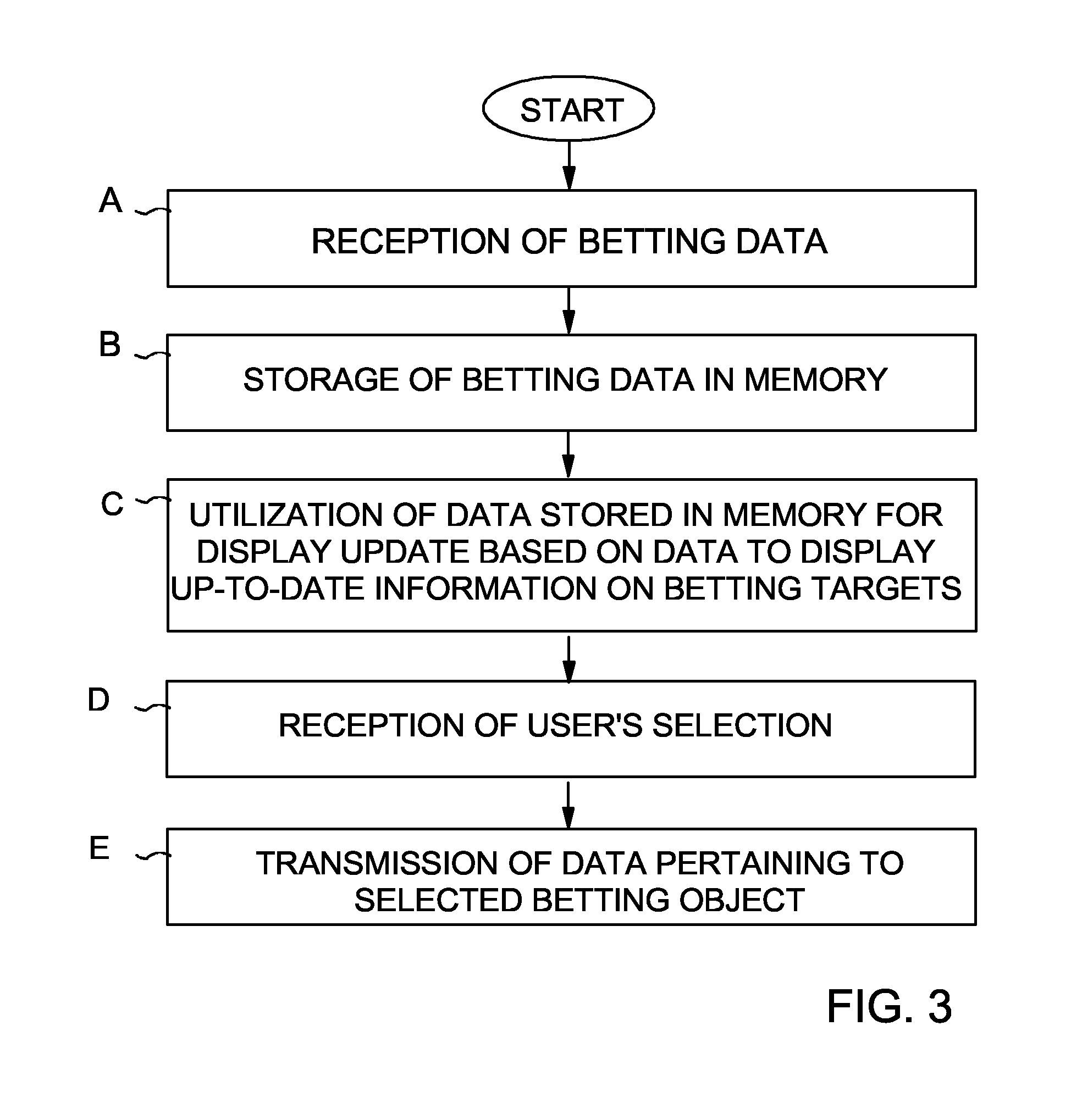 Communication System