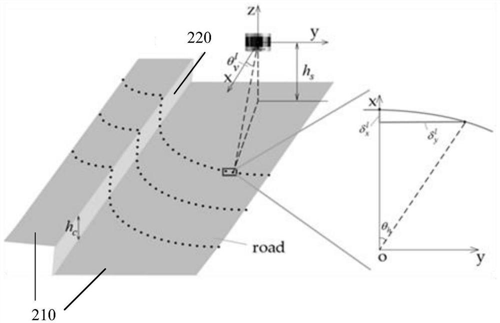 Method and device for extracting road edges