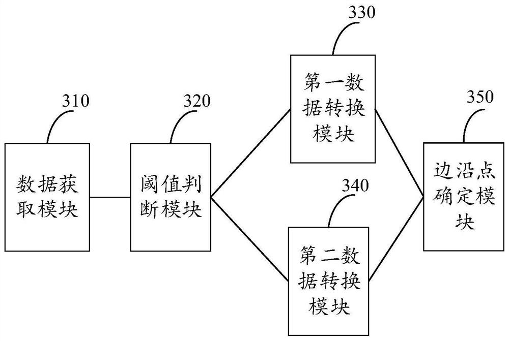 Method and device for extracting road edges