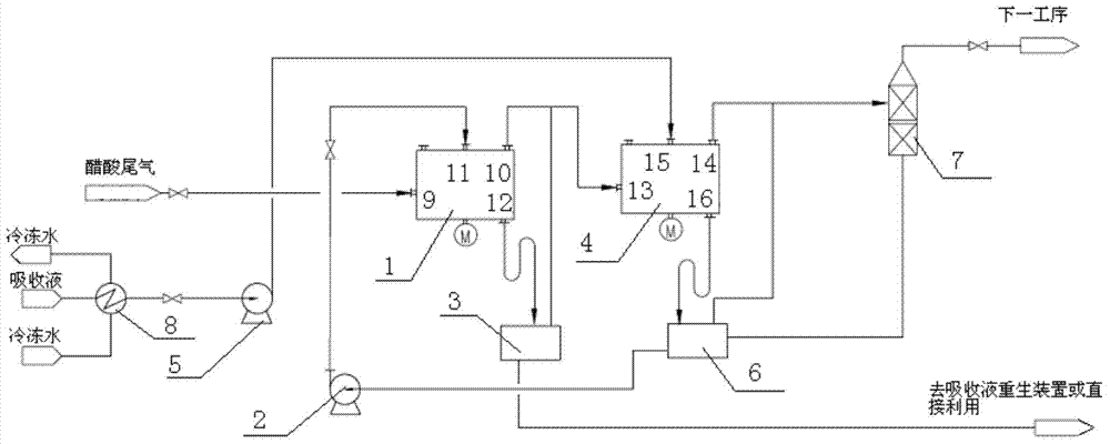 Device and process applied to reinforced absorption of methyl iodide in acetic acid tail gas