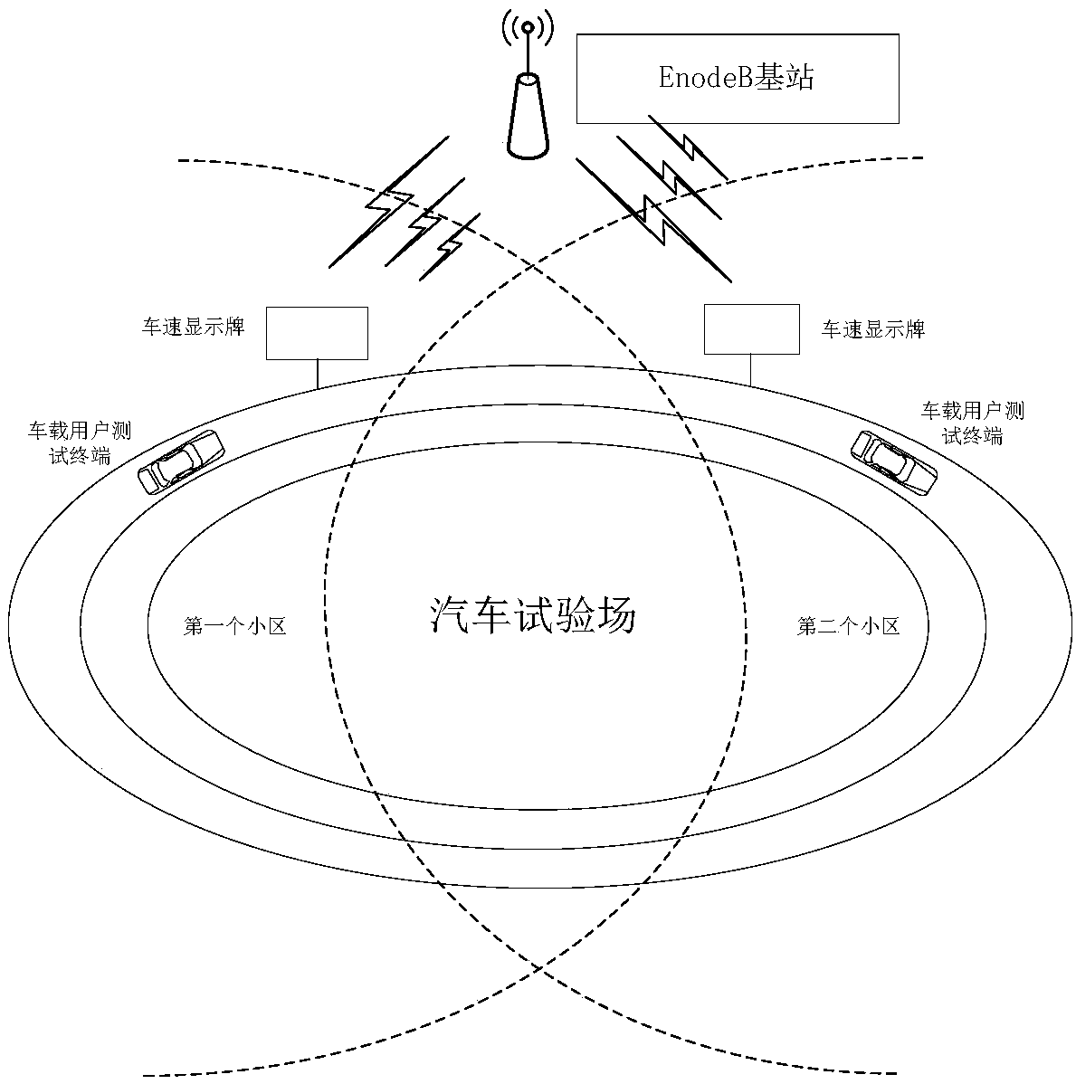 Internet of Vehicles communication test system and test method based on LTE-V