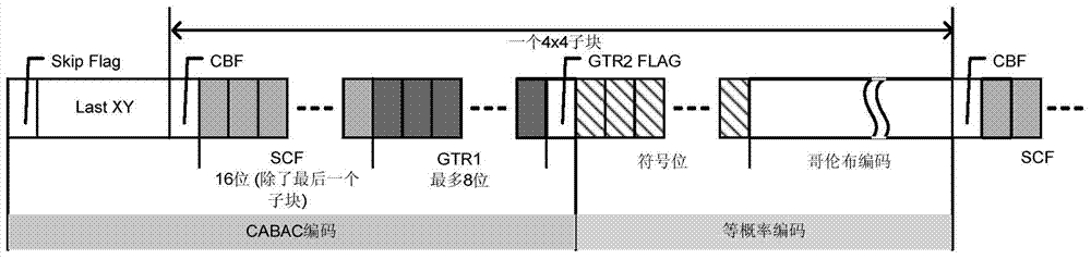 Code rate estimation method for video coding