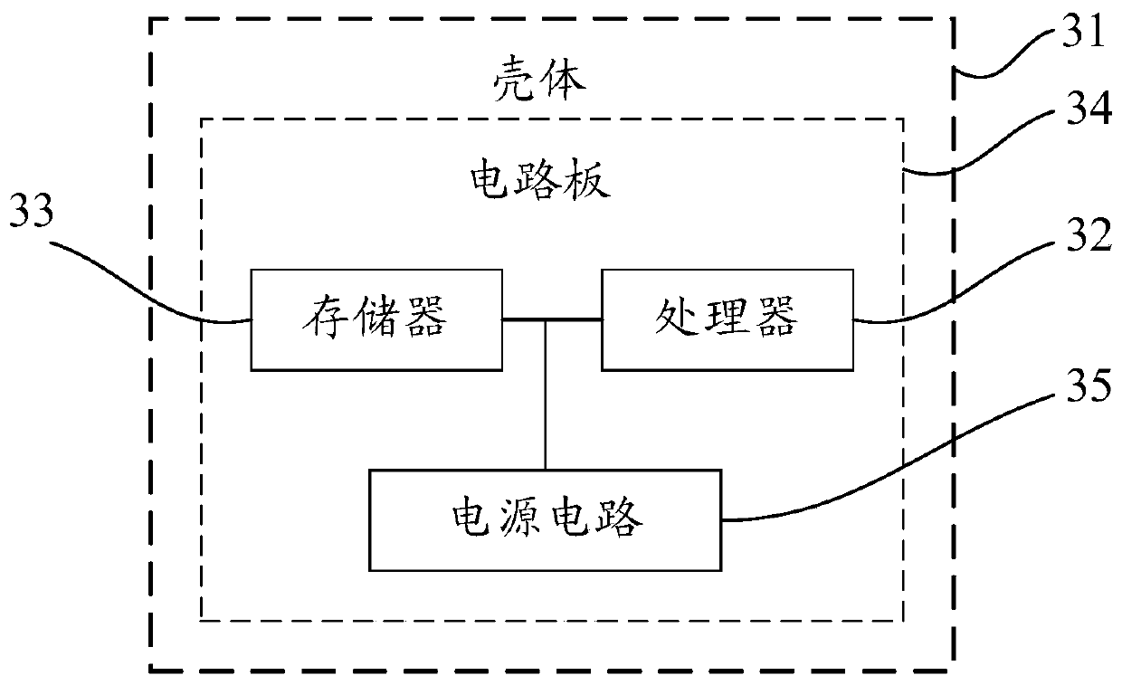 A method, device and electronic equipment for releasing a mutex