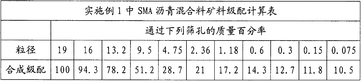 Foamed warm mix asphalt mixture and preparation method thereof