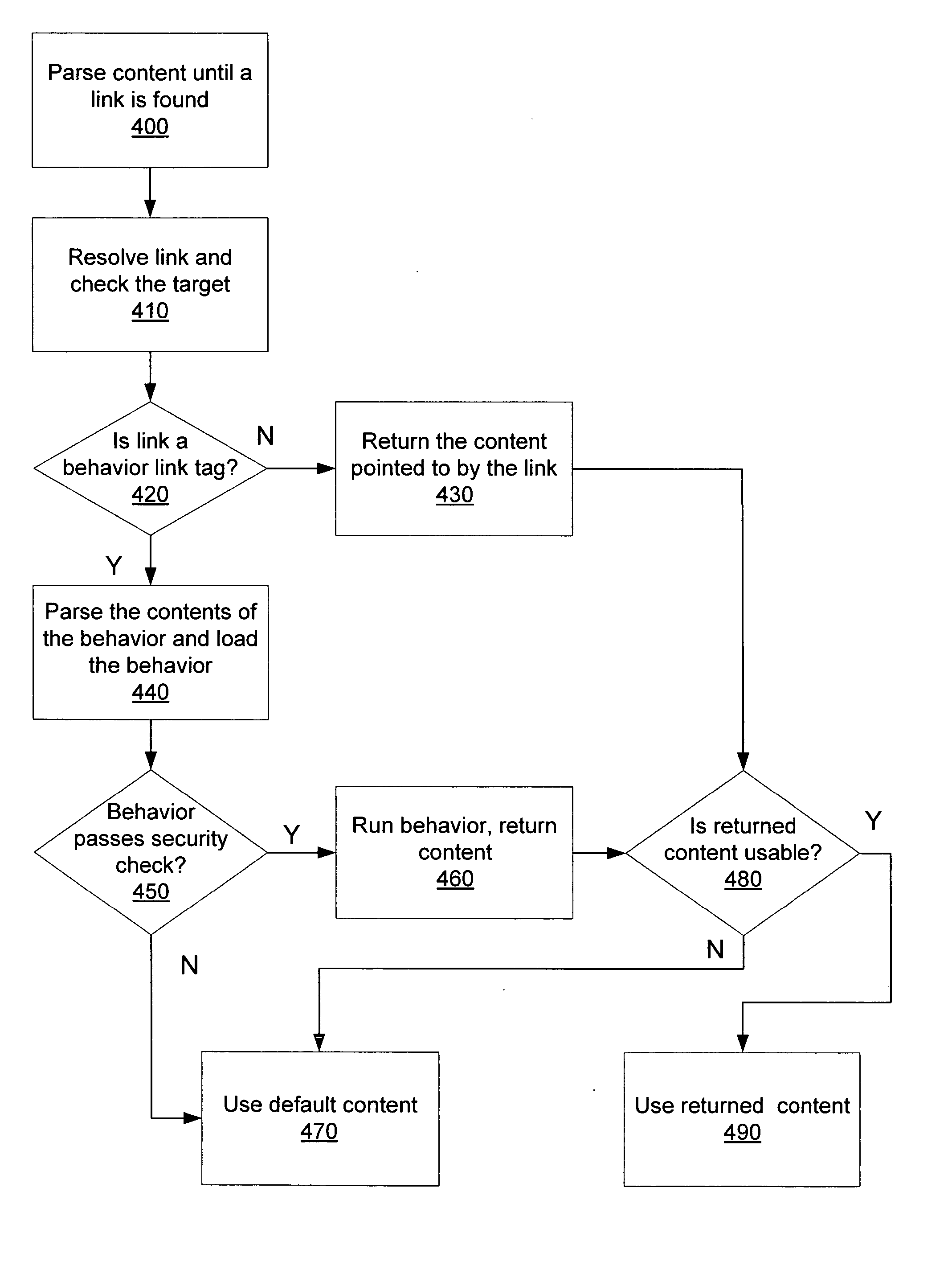 In-place content substitution via code-invoking link