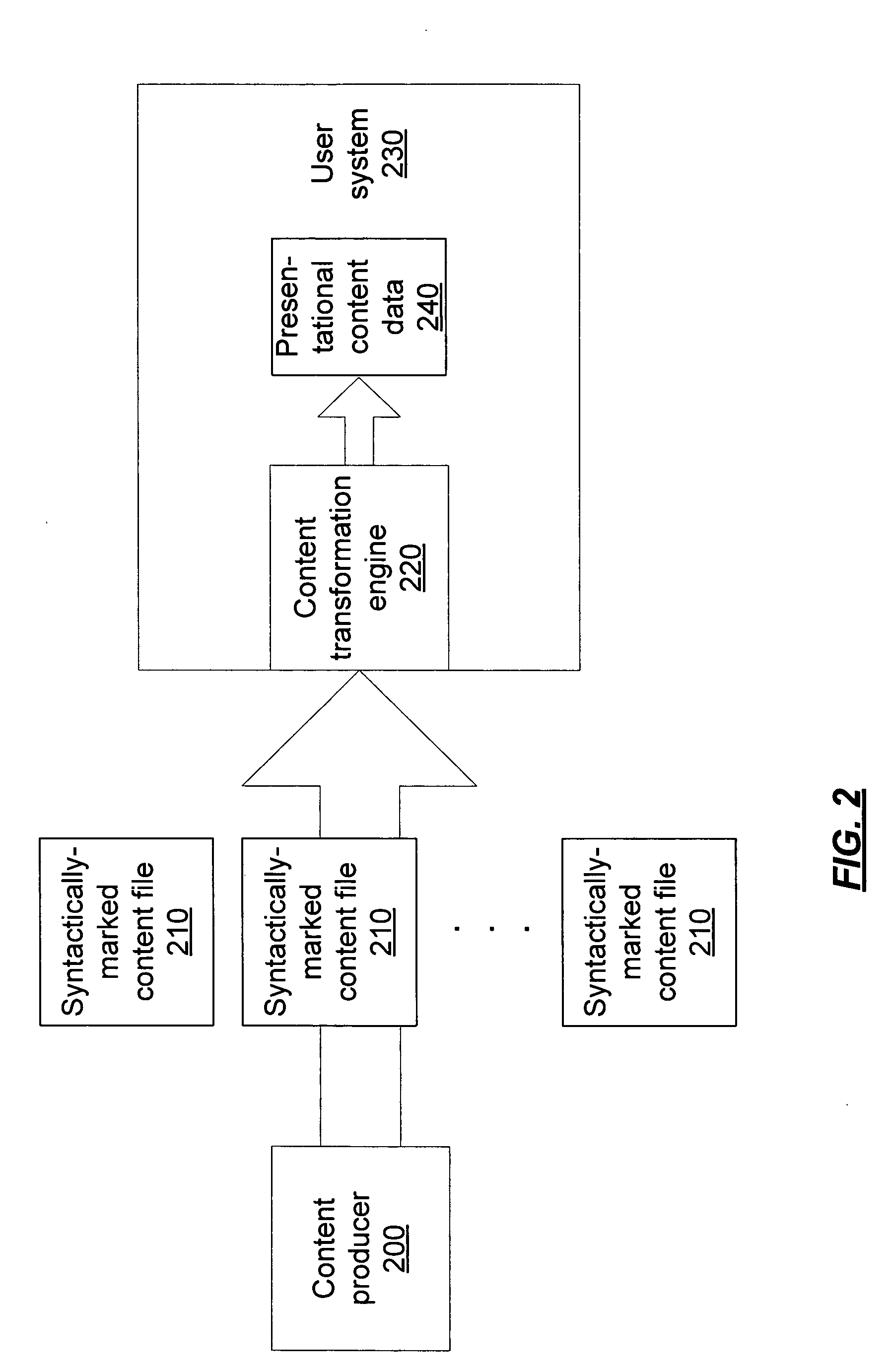 In-place content substitution via code-invoking link