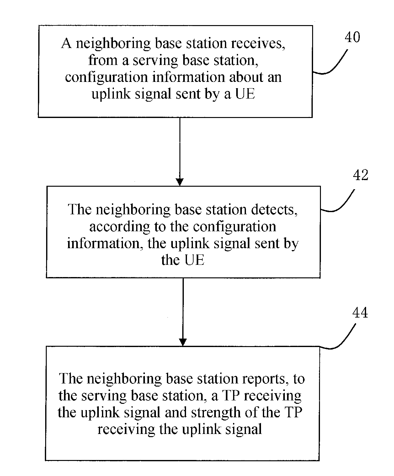 Method and apparatus for configuring coordinated multi-point measurement set