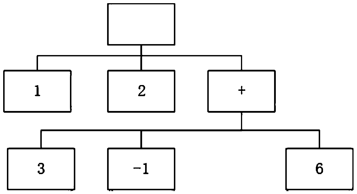 Analytical method of interpreted language, its device and computer system