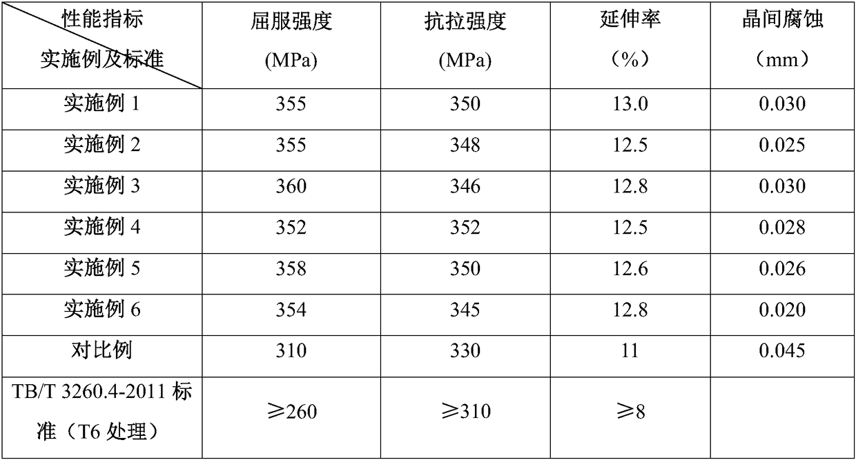 6082 aluminium alloy thick-wall pipe production technology