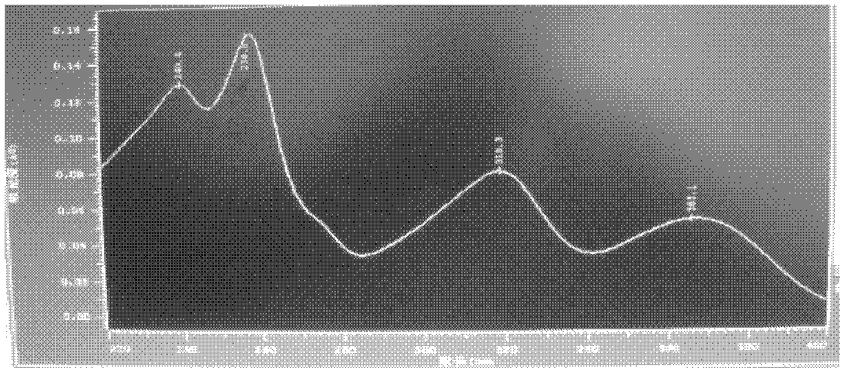 High-purity mangiferin prepared from leaves and twigs of aquilaria sinensis and preparation method thereof