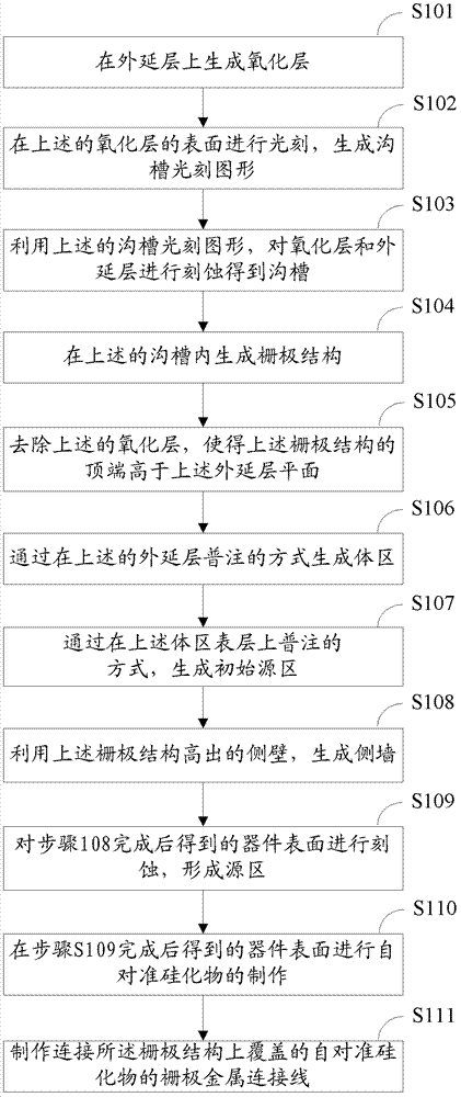 Trench VDMOS device and manufacturing method thereof