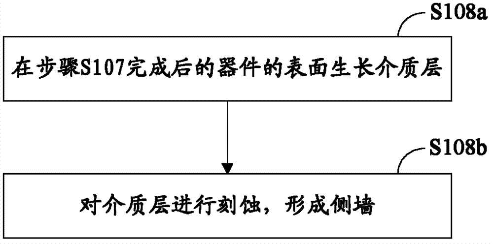 Trench VDMOS device and manufacturing method thereof