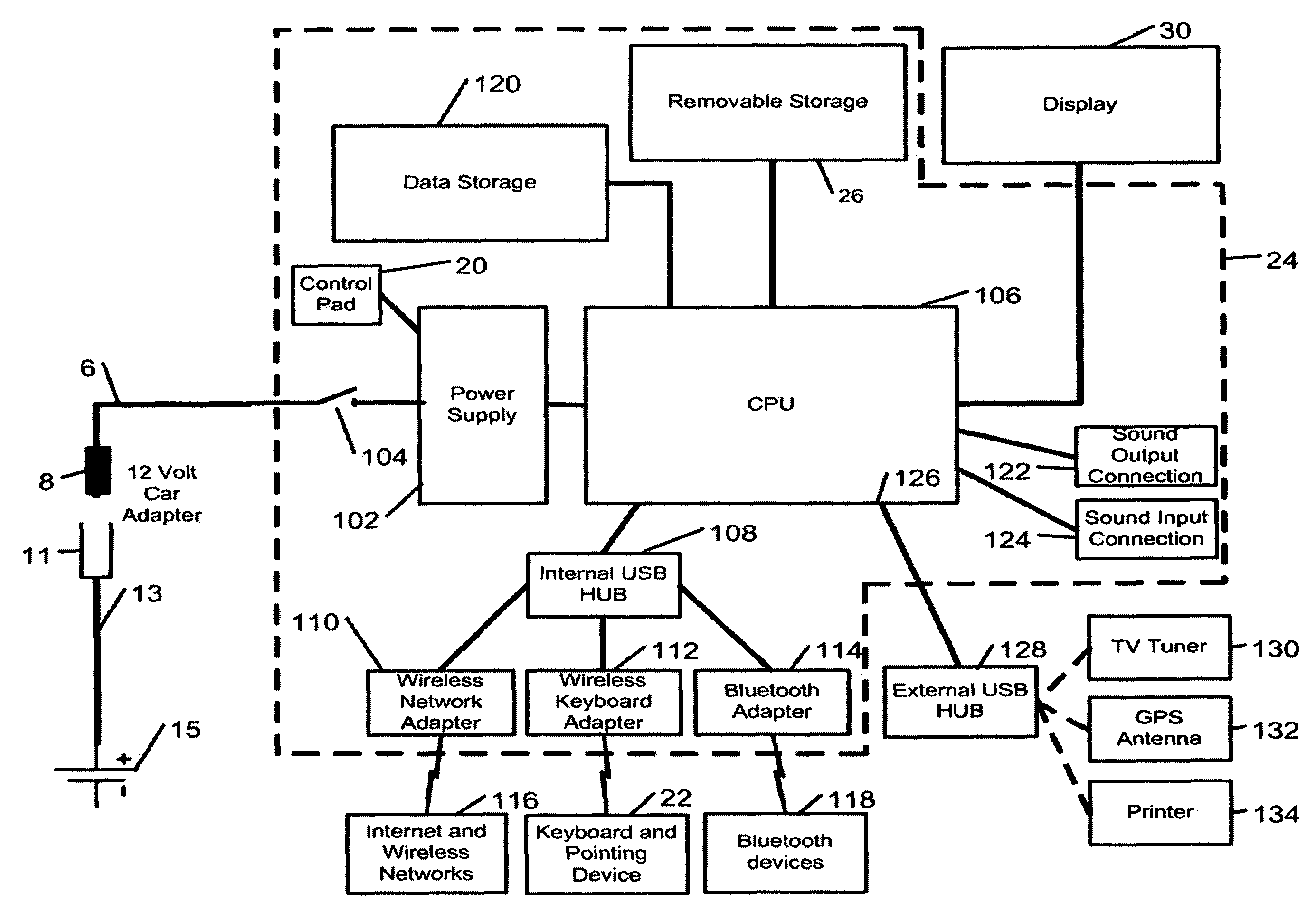 Portable self-contained automobile entertainment and computing system