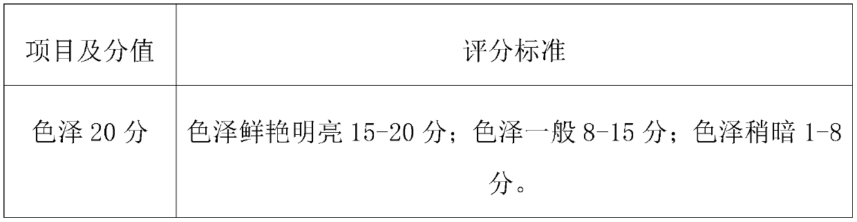 Multifunctional deer-horn gelatin paste and preparation method thereof