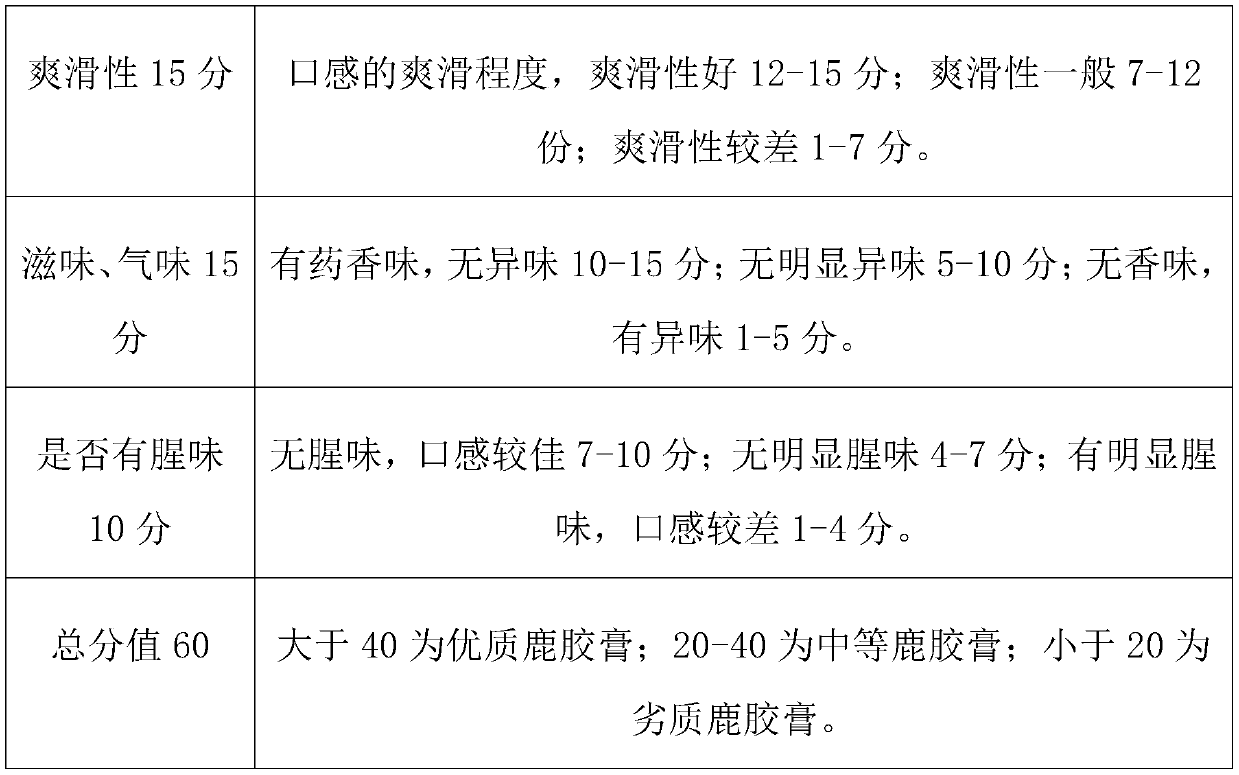 Multifunctional deer-horn gelatin paste and preparation method thereof