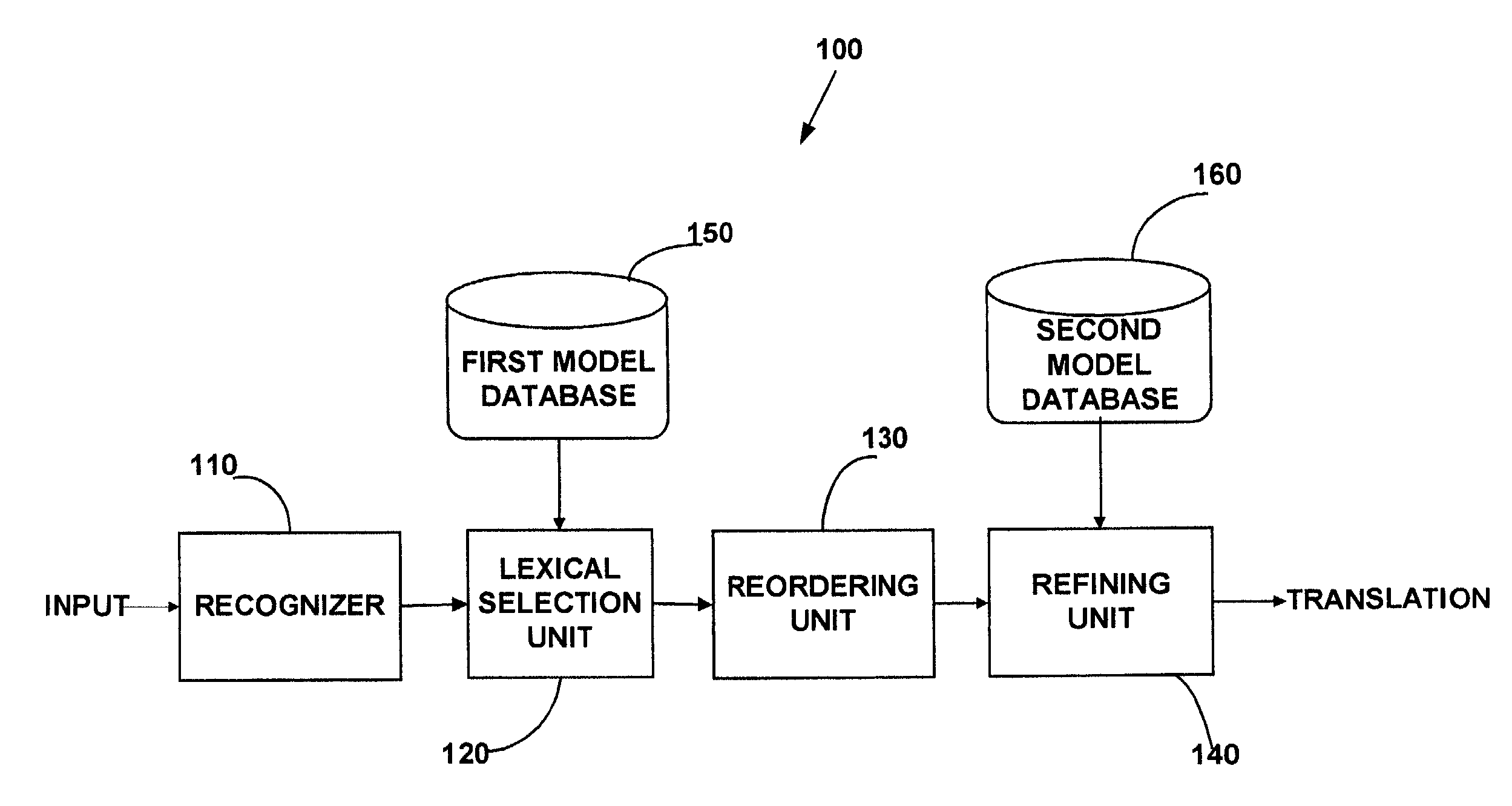 Method and apparatus for providing stochastic finite-state machine translation