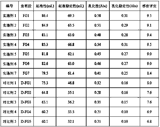 Preparation method of low-fishy-smell fish glutin