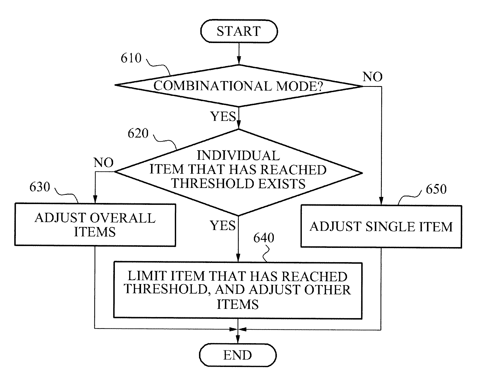 Ultrasonic diagnosis apparatus and method of controlling output of ultrasonic diagnosis apparatus