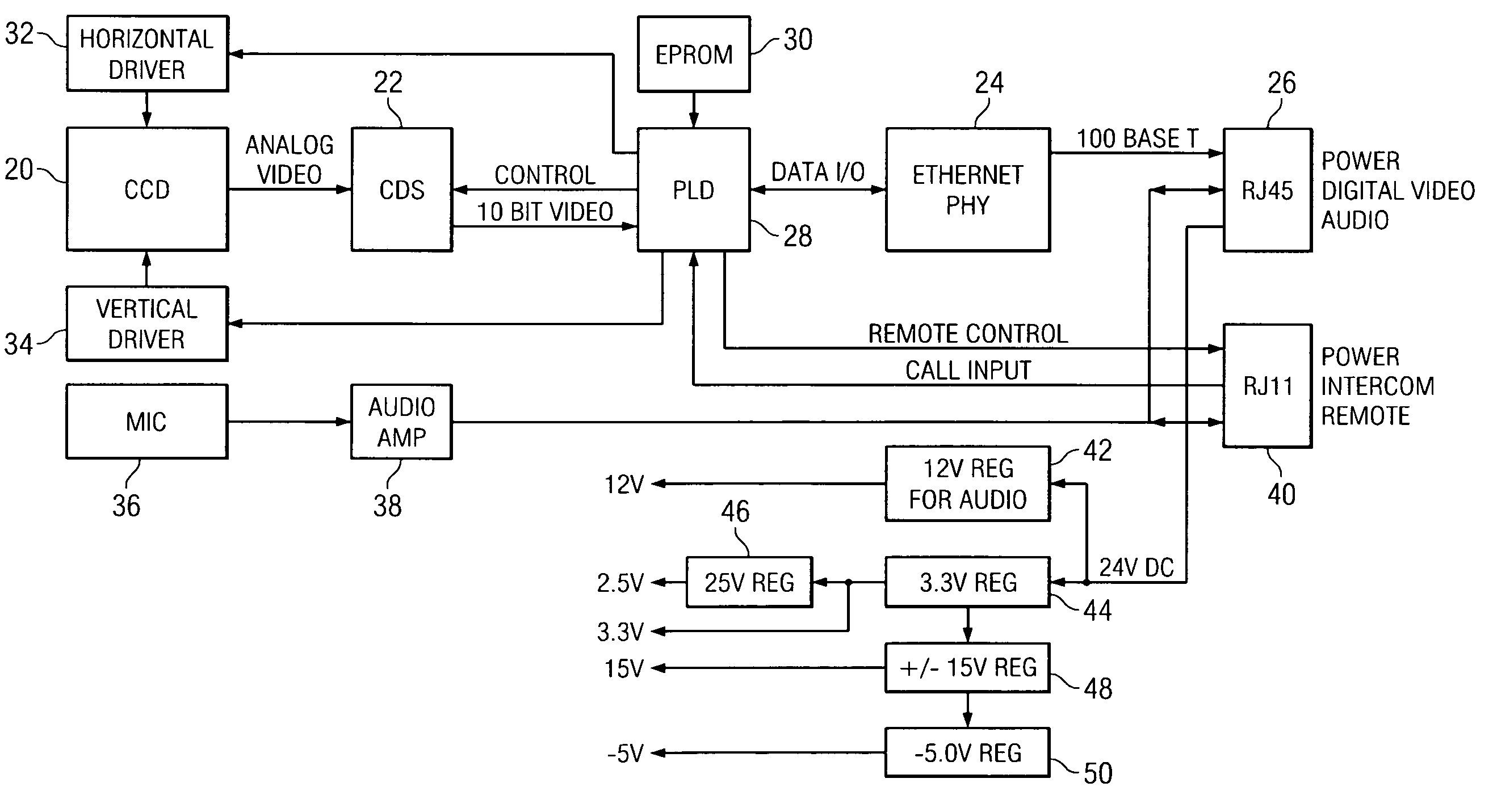 Digital observation system