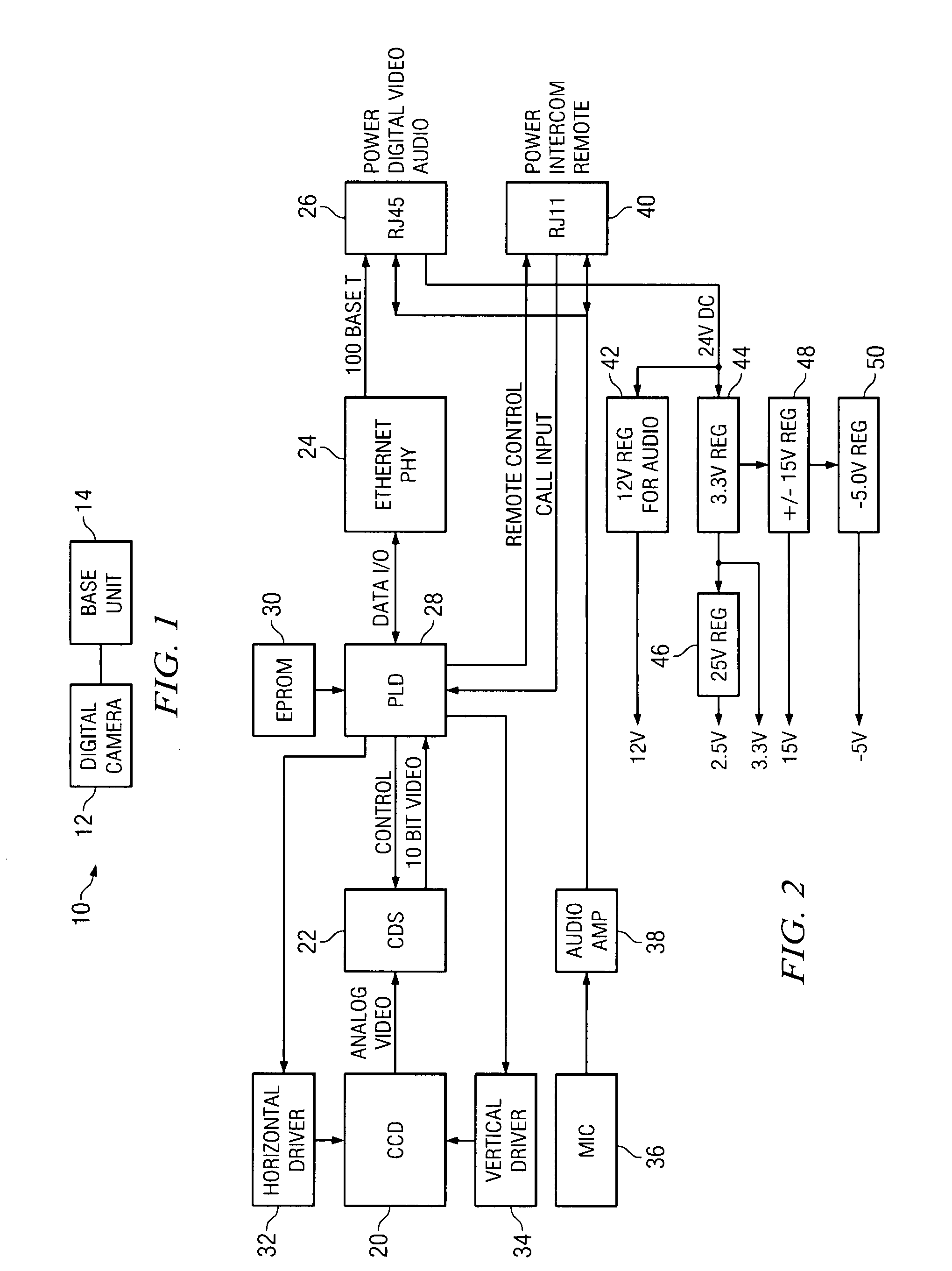 Digital observation system