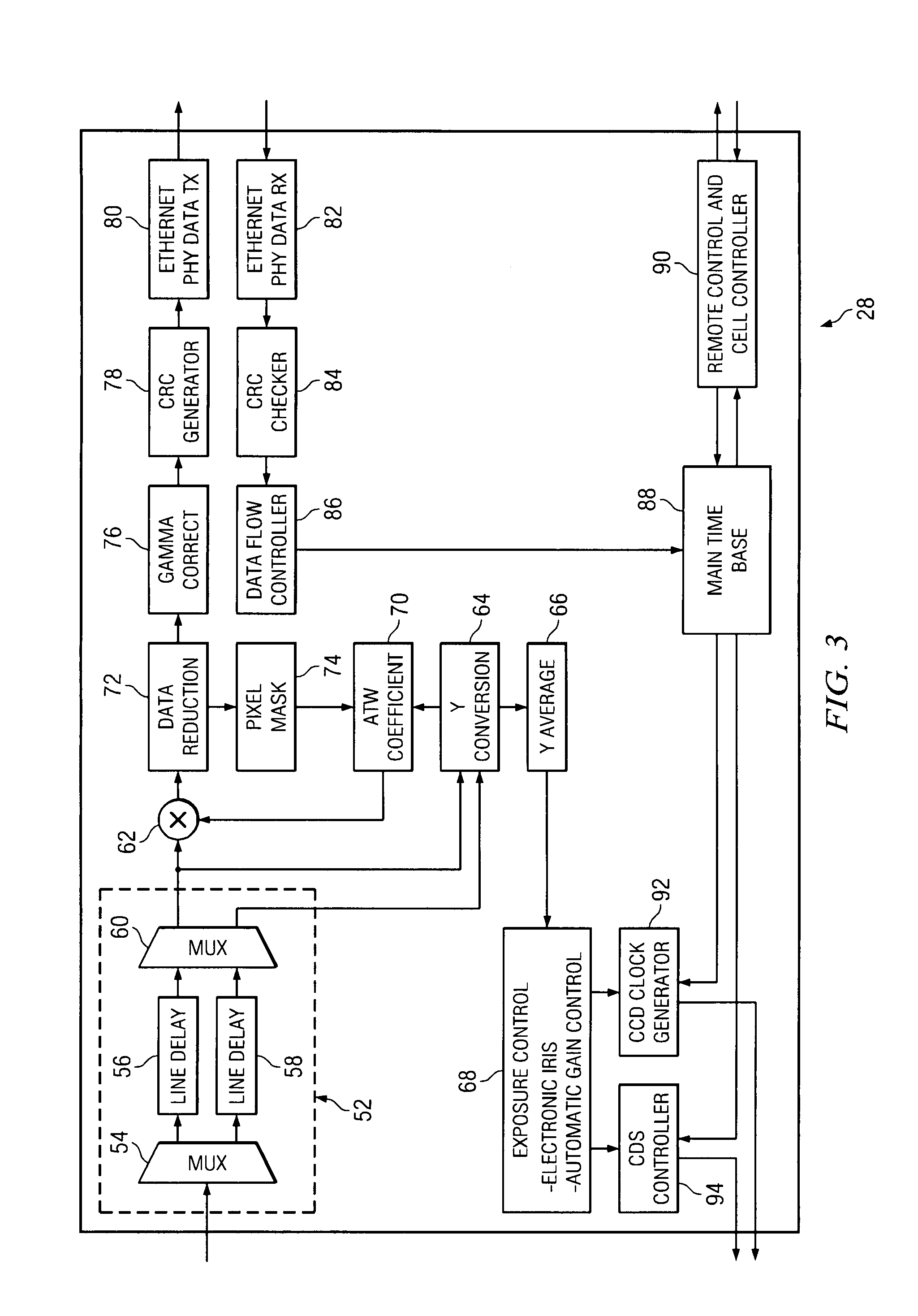 Digital observation system