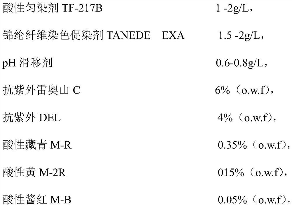 Dyeing process of cyclically regenerated high-density polyamide cool fabric