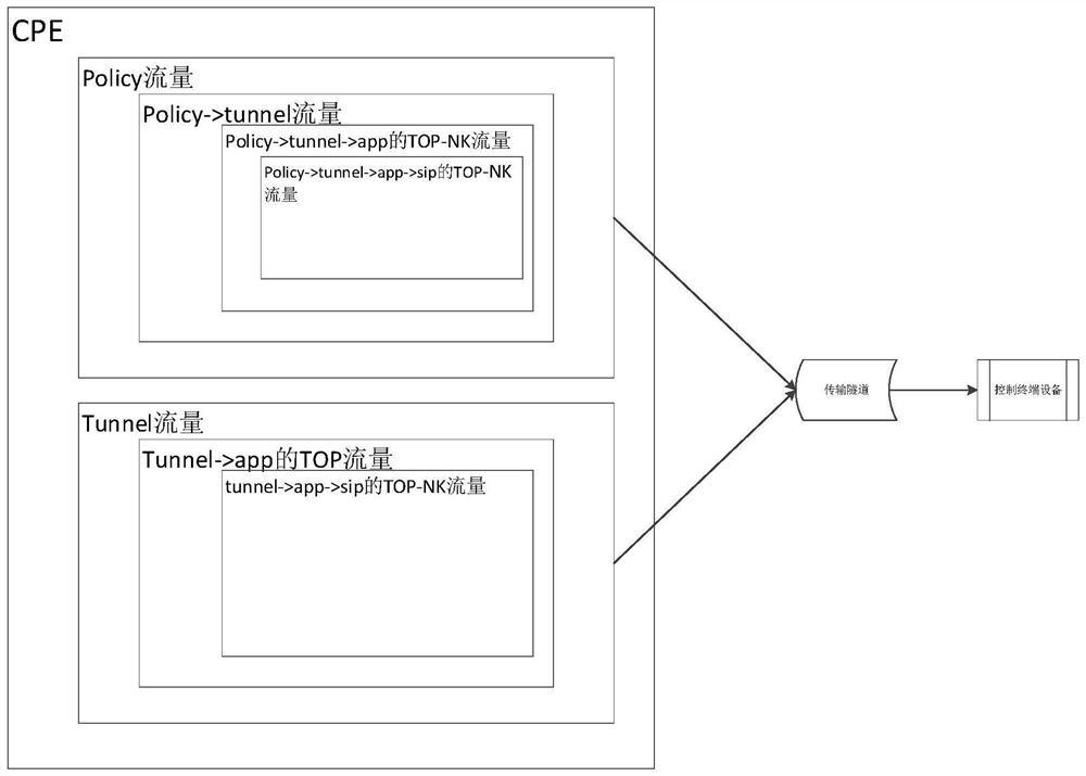 SD-WAN system-based data transmission method, data processing method, device and medium