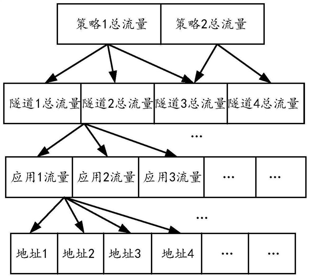 SD-WAN system-based data transmission method, data processing method, device and medium