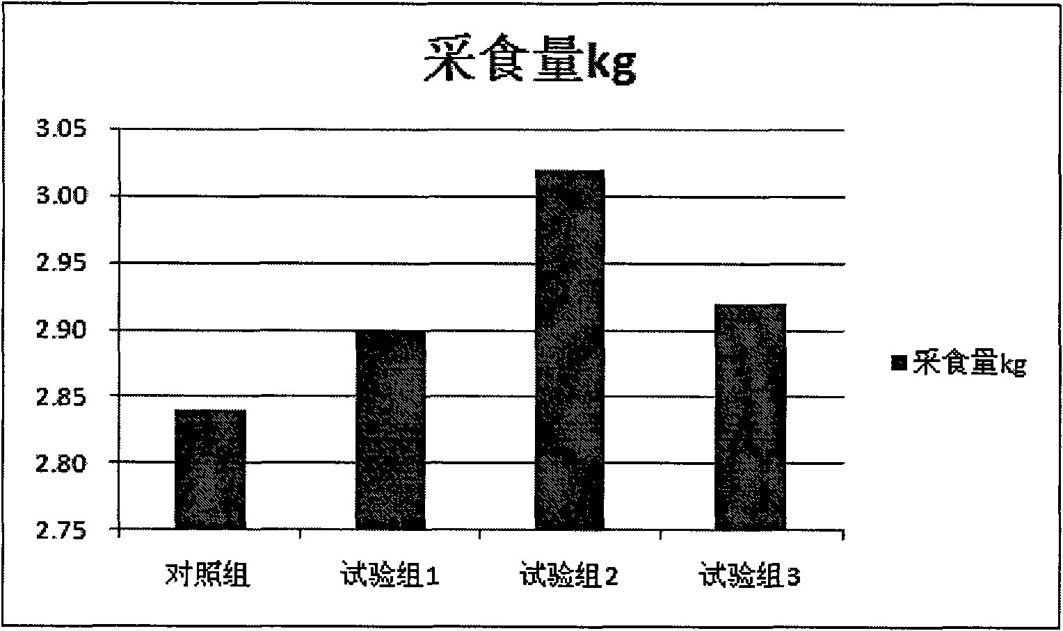 Big pig premix and application method thereof