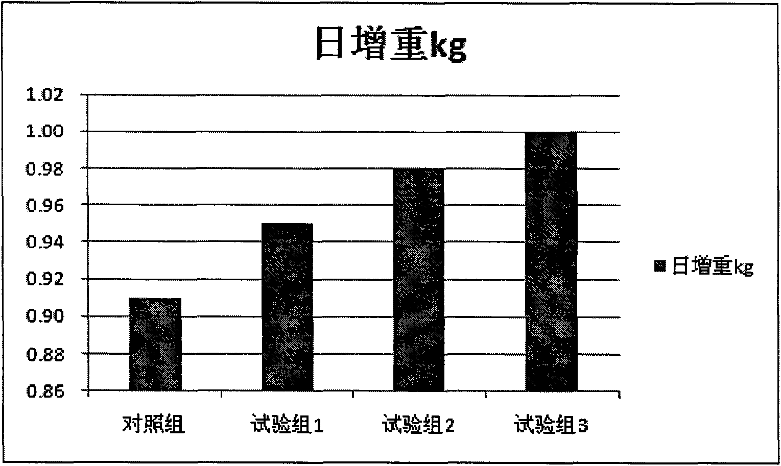 Big pig premix and application method thereof