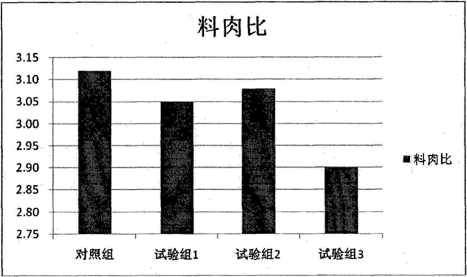 Big pig premix and application method thereof