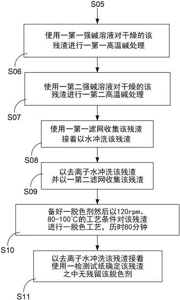 Method for manufacturing fungus pharmaceutical composition