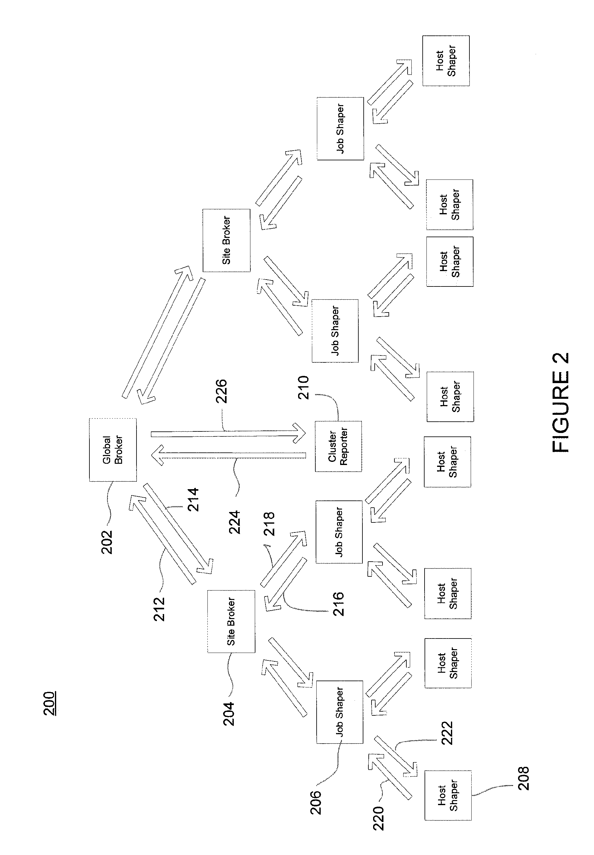 System to Share Network Bandwidth Among Competing Applications