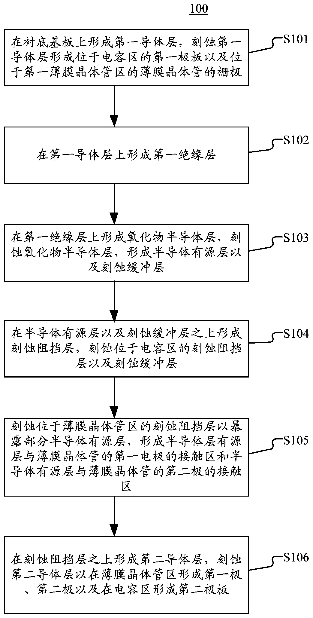 Method for manufacturing display panel, display panel and display device