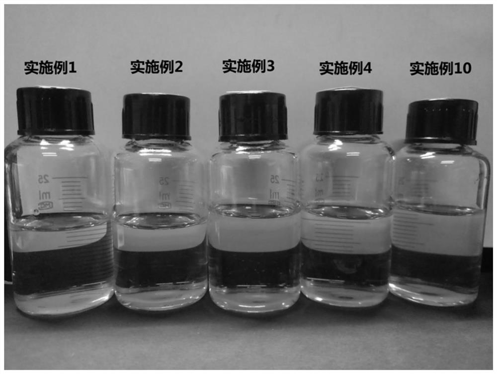 A method for directly preparing mesoporous silicon-magnesium composite oxide fibers by electrospinning