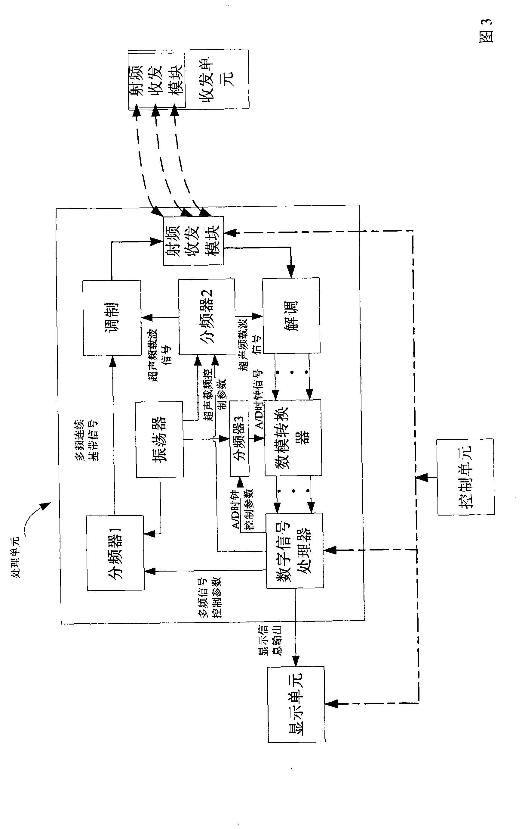 Method and device for measuring acoustic impedance of living body based on ultrasound steady state reflection wave