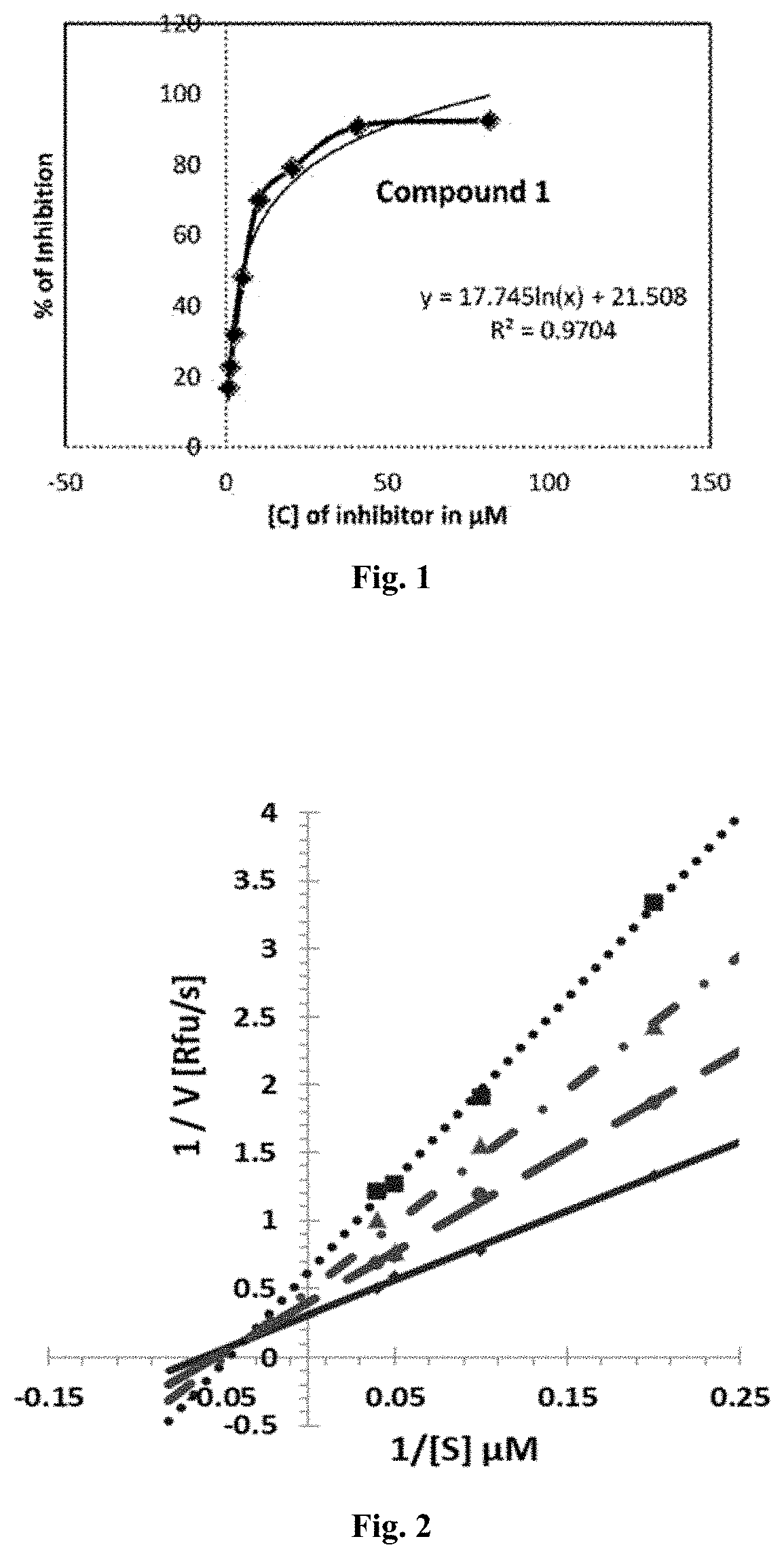 Natural Product Antidotes against Botulinum Neurotoxins