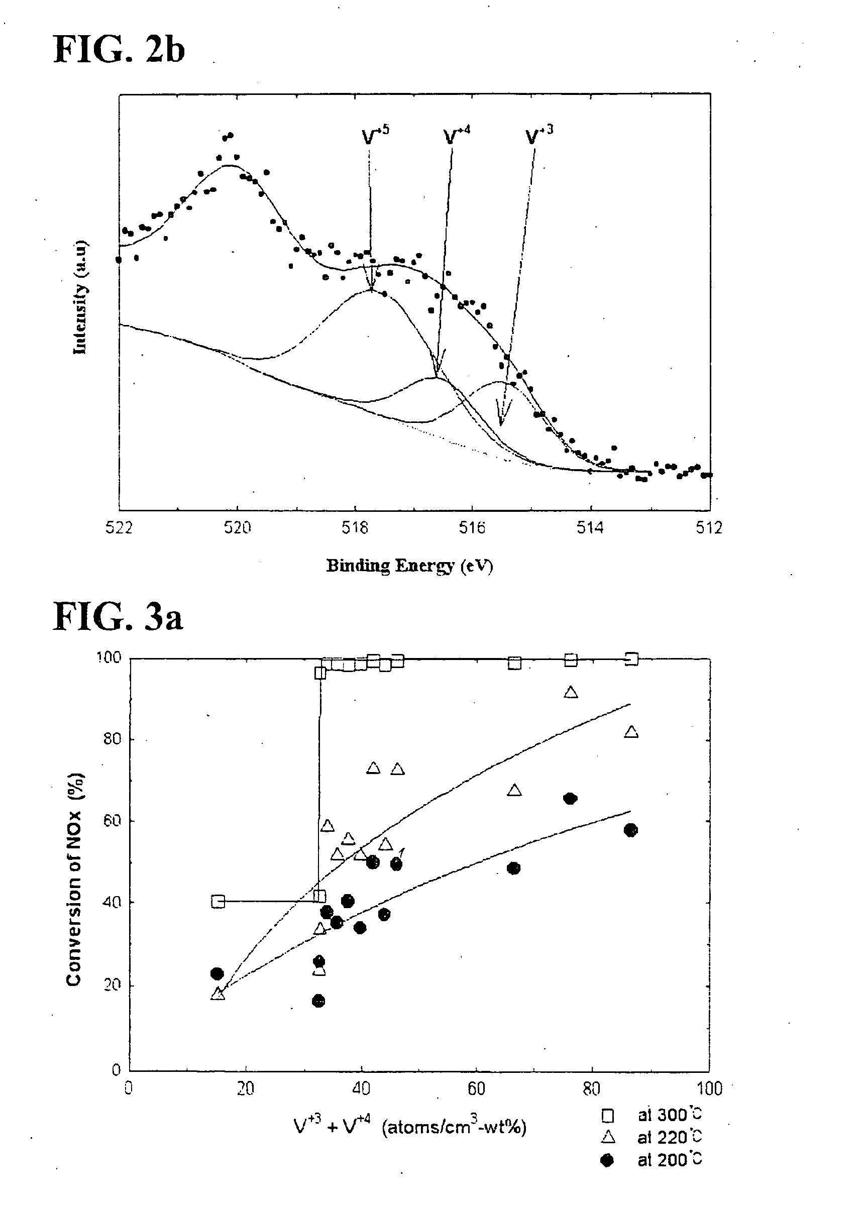 Vanadium/titania-based catalyst for removing introgen oxide at low temperature window, and process of removing nitrogen oxide using the same