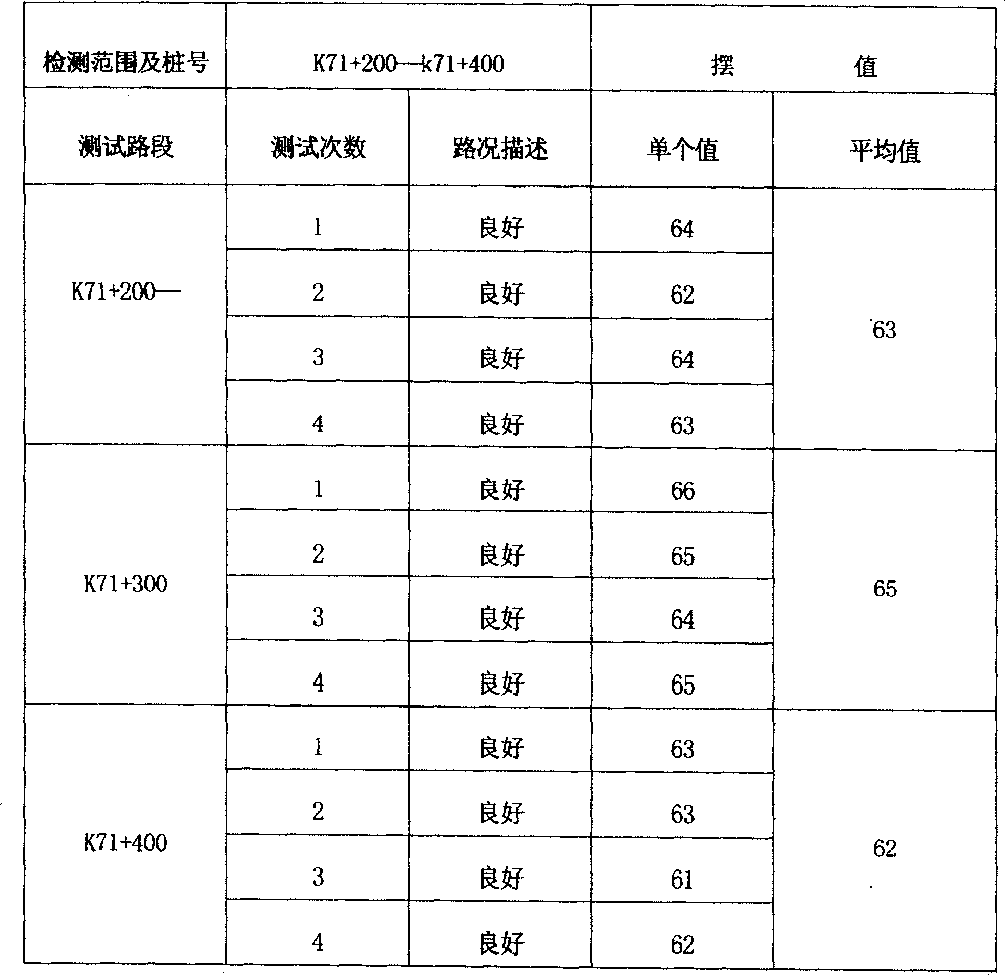 High grade highway pavement double-layer micro-surfacing and construction method thereof