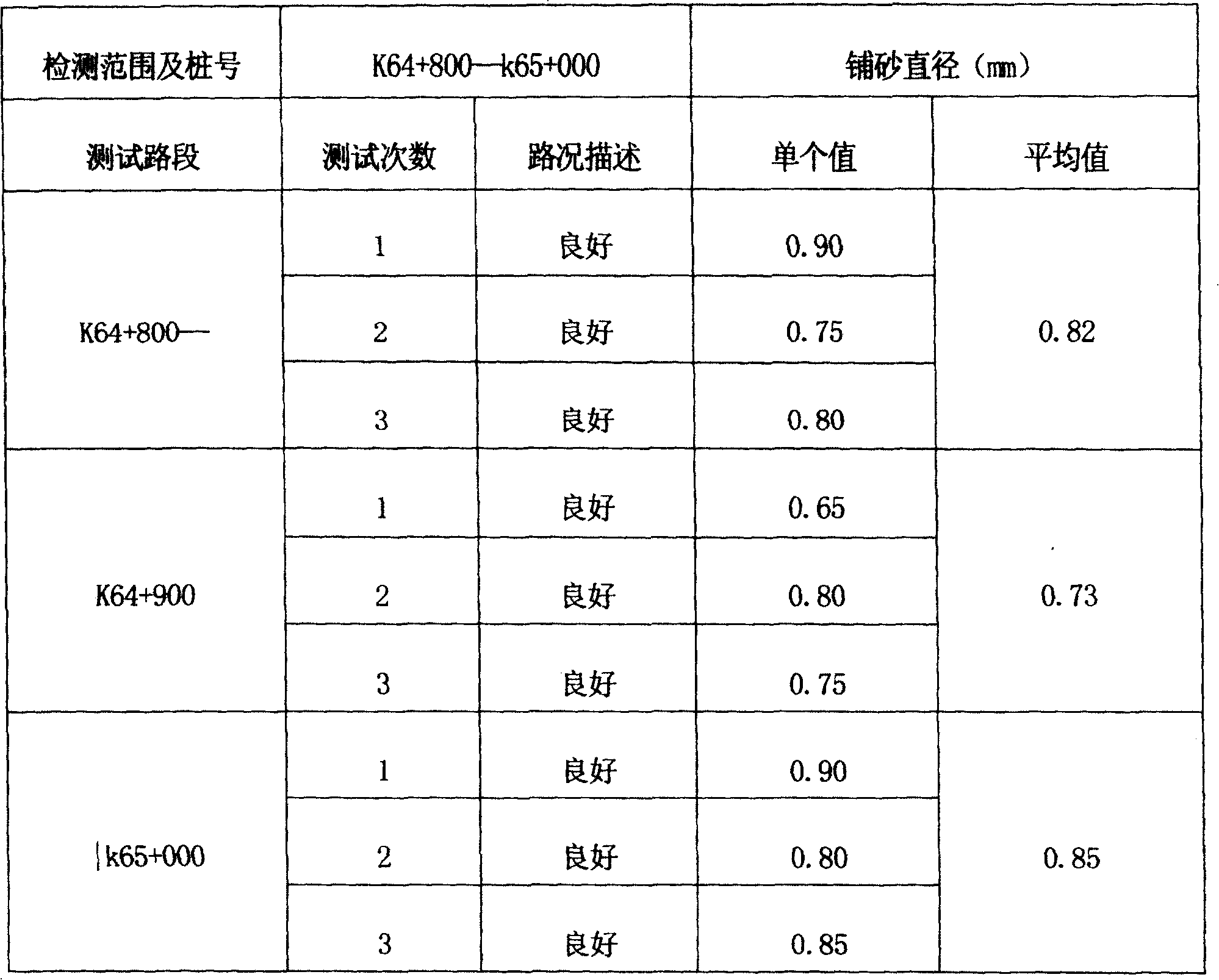 High grade highway pavement double-layer micro-surfacing and construction method thereof