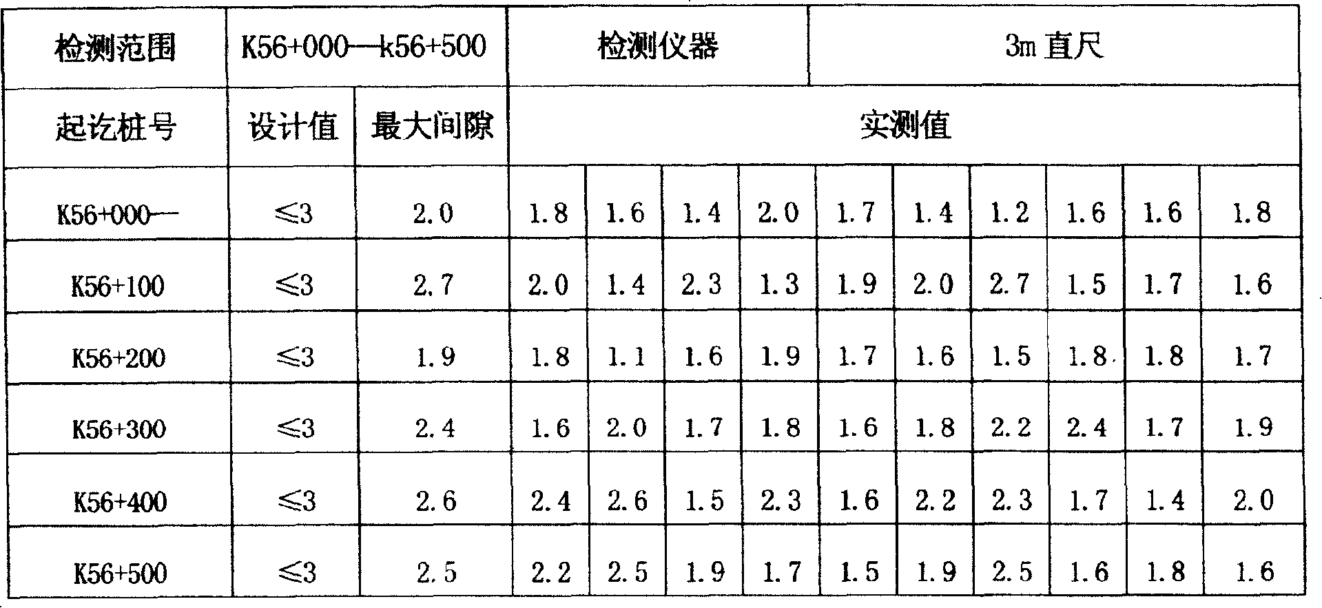 High grade highway pavement double-layer micro-surfacing and construction method thereof