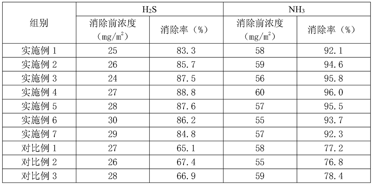 Gel-type air freshener and preparation method thereof