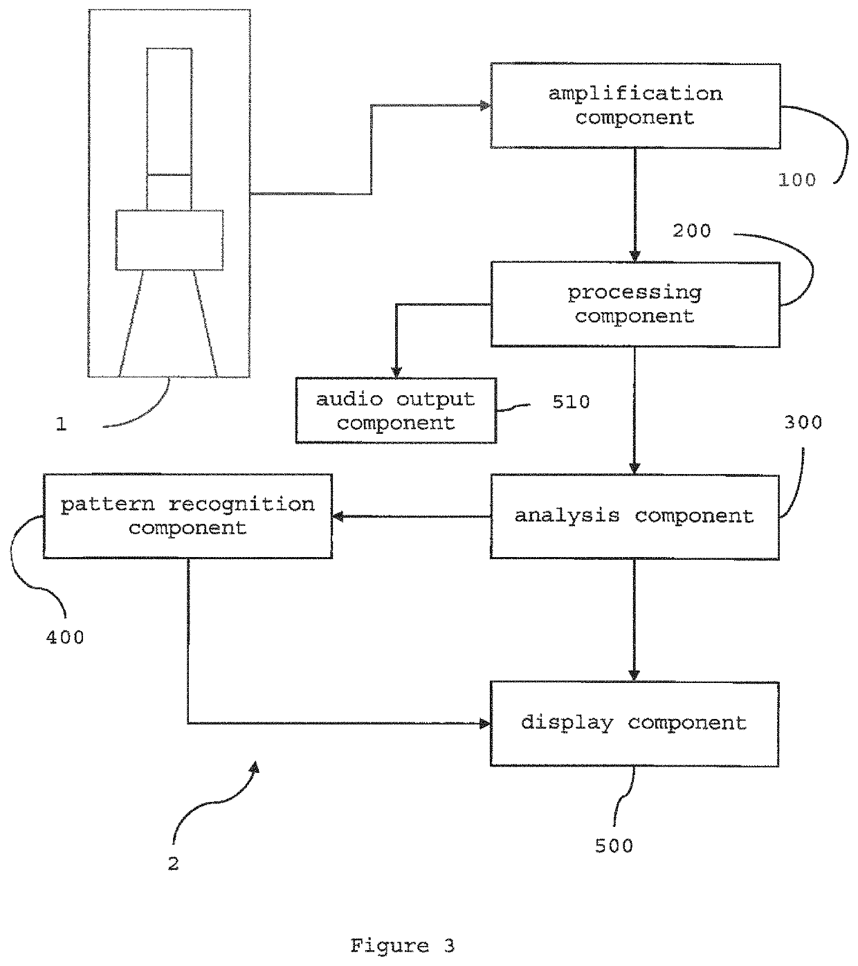 Noise reduction assembly for auscultation of a body