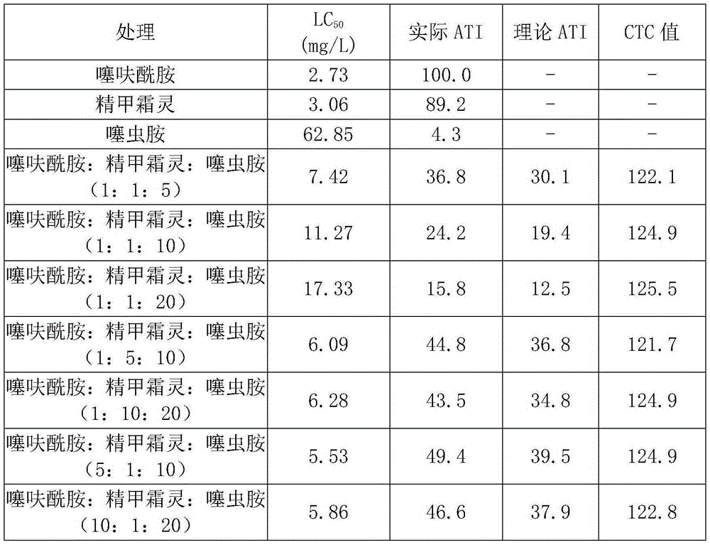 Suspended seed coating containing thifluzamide, metalaxyl and clothianidin