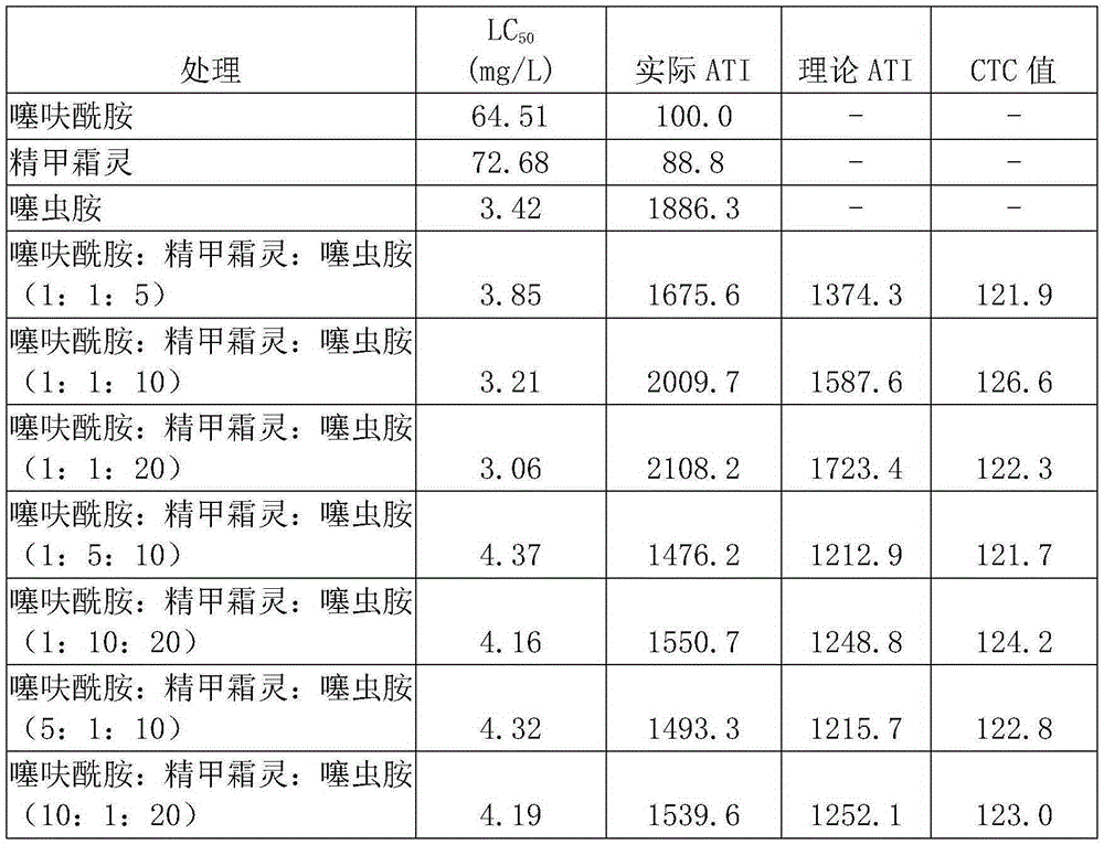 Suspended seed coating containing thifluzamide, metalaxyl and clothianidin