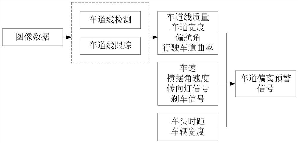 A danger warning method, device, equipment and storage medium