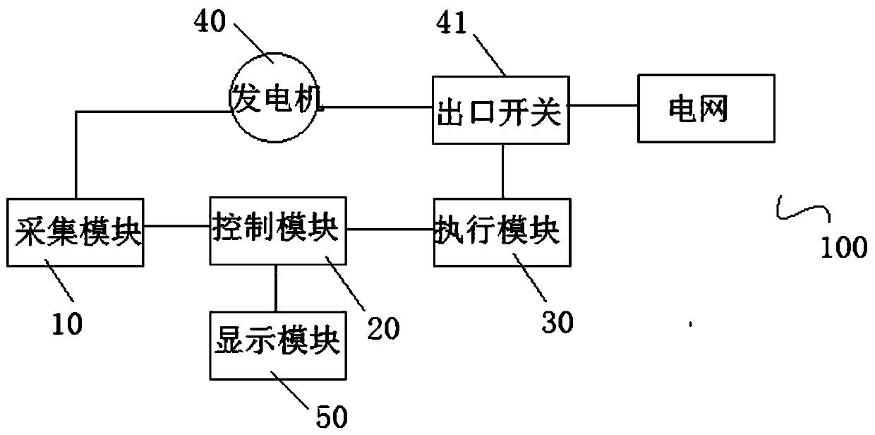 Generator protection device and method